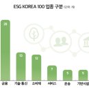 포춘