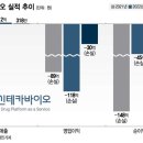 애이기바이오 이미지