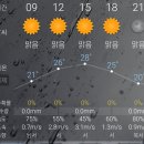 Re: [시리즈도보] 9월 7일(수) 원주굽이길 1차 간현봉길-공지사항및 날씨정보 이미지