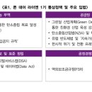 그린통상 이미지