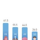 삼성우리요양병원 이미지