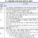 미국의 대중국 반도체 장비 수출통제 개정안 ㄷㄷㄷ 이미지