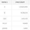 보람로또 티스토리