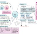 GWP 고시학원 김정겸입니다(8).-교육과정 web정리 3-논술출제가능문항개발 이미지