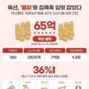코리아 옥션