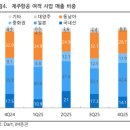 (주)신한약품 | 증권사 리포트 정리(2월 10일)
