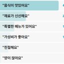 청어식당 | 전현무계획3 청어가자미막회 과메기 충무로 직장인들의성지 충무로4가