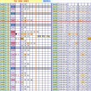 로또 843회차, 완자 5중복 참고용 이미지