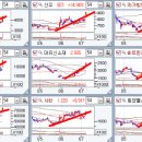 07월06일 모니터링 주식 이미지