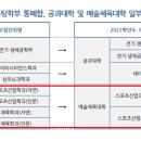 2022학년도 한양대 예술체육대학(체육학과, 스포츠산업학과) 변경사항 [종로YMCA체대입시] 이미지