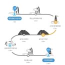 민트캠