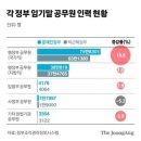 2022년 7월 20일 수요일 신문을 통해 알게 된 것 들 이미지