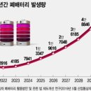 엔에스신성