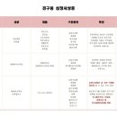 온누리 강변 프라자 약국 이미지