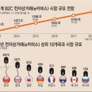허브투 네이버블로그