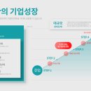 주식회사 한국환경기술 이미지