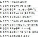 류수정안과의원 이미지
