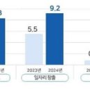 [2025 DAILY PICK 제75호] '부산 R&amp;D 투자 2년 성과…논문·특허·일자리 '두 배' 성장' 등 이미지