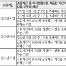 토지의 효율적 사용 위해 비사업용 토지 양도소득세 중과세 이미지