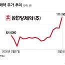 삼천당제약(주) - 화성군 | 삼천당제약(주)