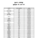 계수중학교 이미지