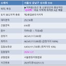 흥창빌딩 이미지