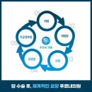 푸르내의원 이미지