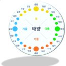 (주)반석건설 | 자연이 아름다운 섬 울릉도, 남긴 건 &#39;불친절과 바가지&#39;