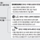 SK 대동주유소 이미지