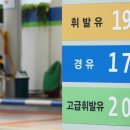 (주)우리나라주유소 이미지