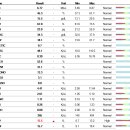 이담동물병원 이미지