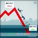 중말 | 최적화 풀림 원인 | 최적3+에서 준최2로 블로그 지수 떨어진 후기