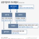 성창기업(주) 이미지