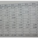 검암경서동사무소(42353) | [임장]인천 서구(16.04.13)