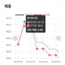 한영(주) 성북지점 | 미스코리아 김지연 16kg 감량 비결! 쥬비스 다이어트, 쥬비스 성북점 4주차 후기