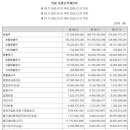 주식회사 우리들약품 이미지