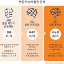AI 위험 공동대응해야 이미지