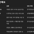 전기안전필증과 관련된 사건의 개요 이미지