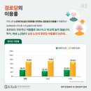 관점경로당 이미지