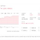 (주)팜스토리 이미지