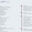 한도석유(주) 한도주유소 이미지