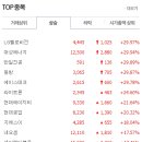 한일가스충전소 이미지