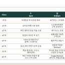 스텐셜핏 이미지