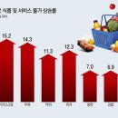 그냥 심심해서요. (25307) 우유값 최대폭 14.3% 급등 이미지