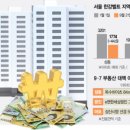 마포한강부동산공인중개사사무소 이미지