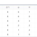 2022 카타르월드컵 최종예선 대한민국vs이란 이미지