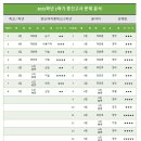 양산여자중학교 이미지