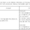 (07월 24일 마감) (주)<b>NS홈쇼핑</b> - 무대디자이너 경력...