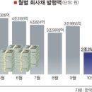 하이브리드채권인수는 또하나의 블랙 코미디 이미지