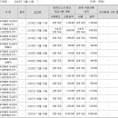 [에이티지씨] 2022년 실적 및 사업 현황 이미지